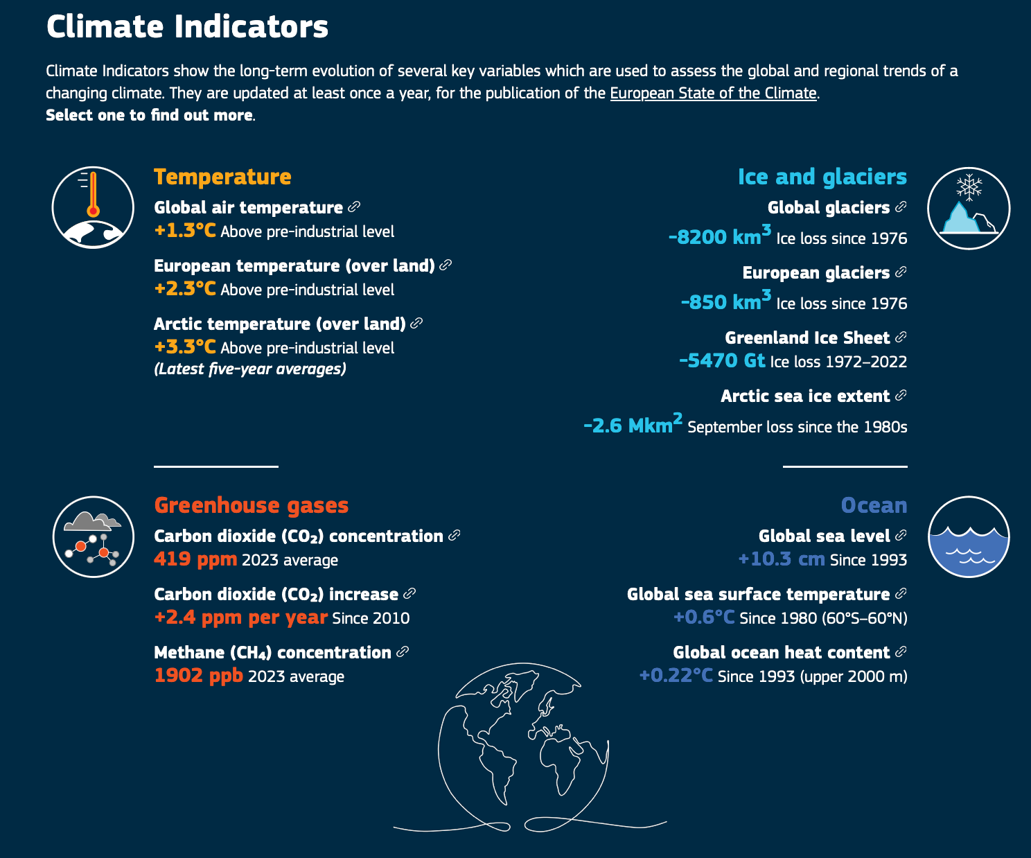 climate-indicators-v3